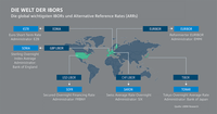 Abbildung: "Die Welt des IBOR"