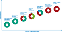 Diagramm - Überblick Hypo Vorarlberg Fonds